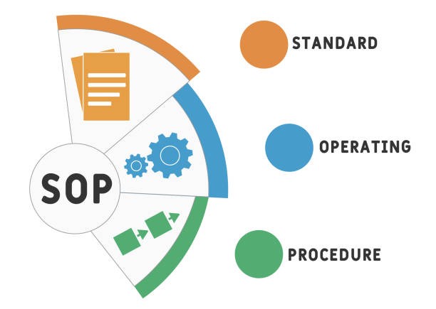 SOP trong doanh nghiệp - quy trình chuẩn hóa công việc lặp lại